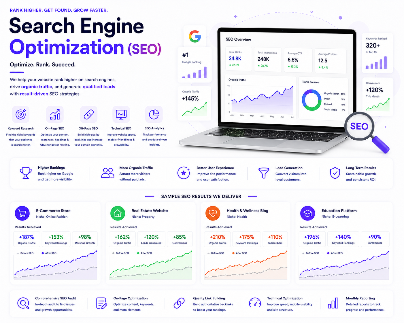 Search Engine Optimization (SEO)
